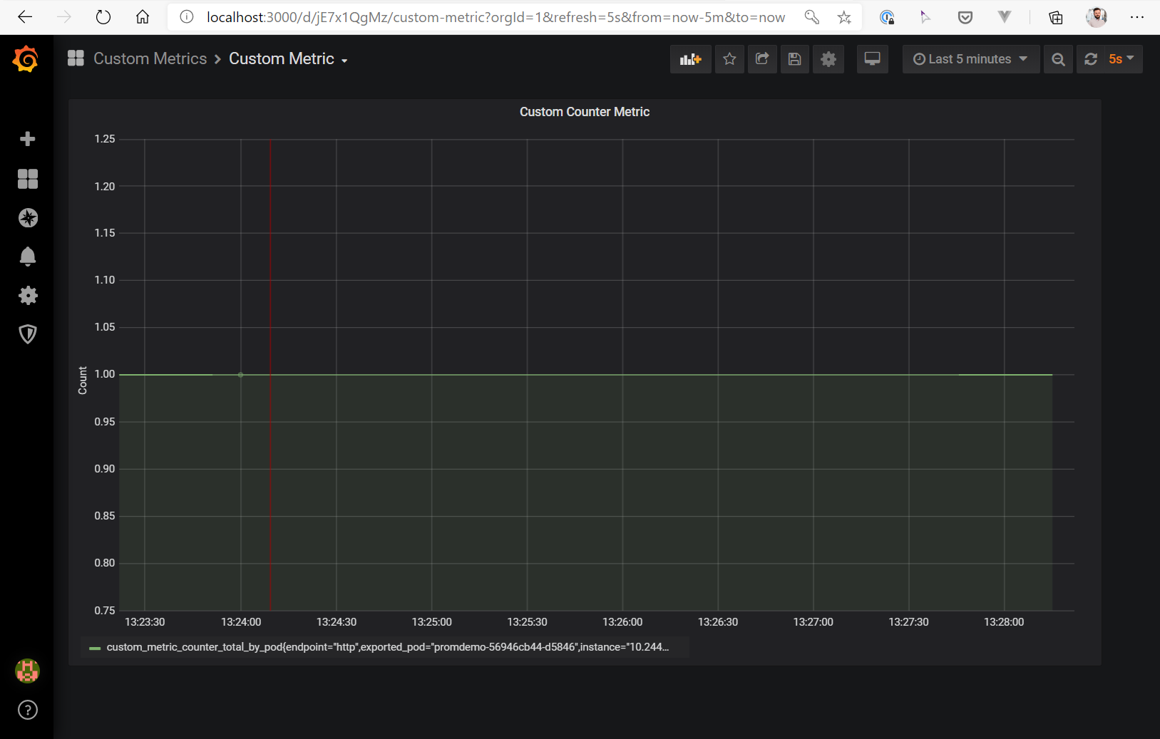 Horizontal Autoscaling in Kubernetes #2 – Custom Metrics – partly ...