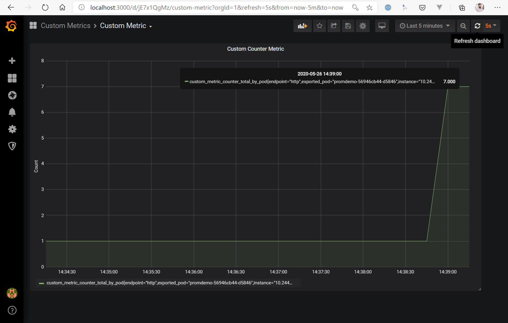 Horizontal Autoscaling in Kubernetes #2 – Custom Metrics – partly ...