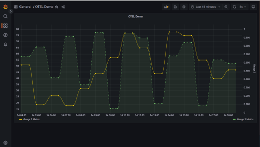 ASP.NET Custom Metrics with OpenTelemetry Collector & Prometheus ...